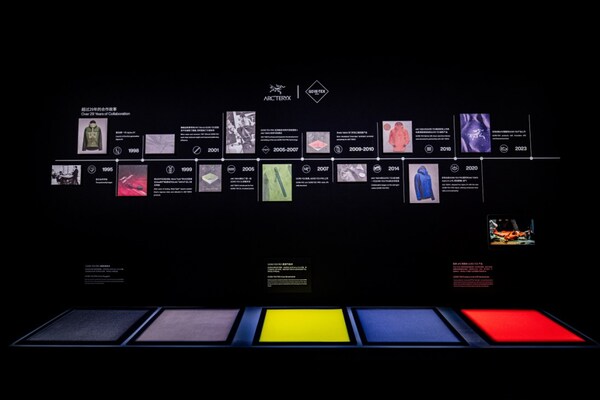 ARC'TERYX与Gore-Tex合作历程